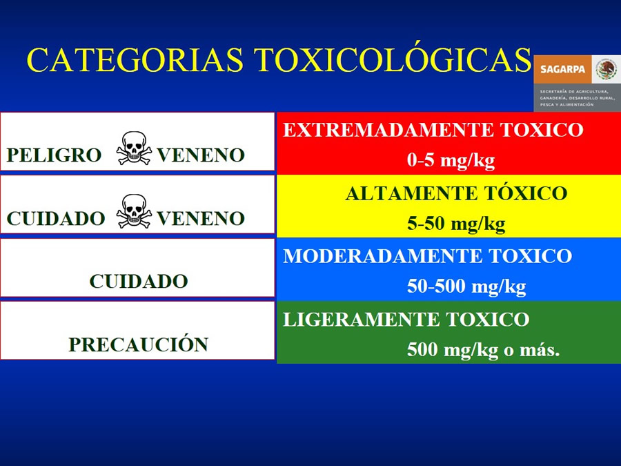 Urgencias Toxicológicas Veterinarias